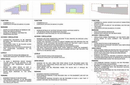 SEDA – Urban Design Studio – Stage-6 – Culmination of Project…Group-5…