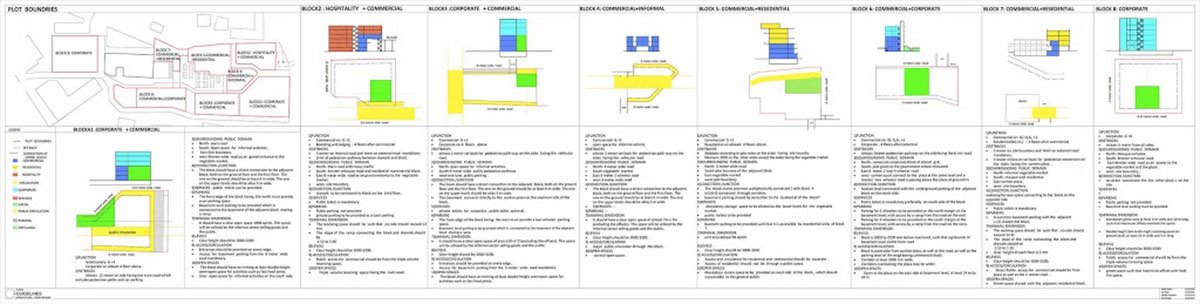 SEDA – Urban Design Studio – Stage-6 – Culmination of Project…Group-4
