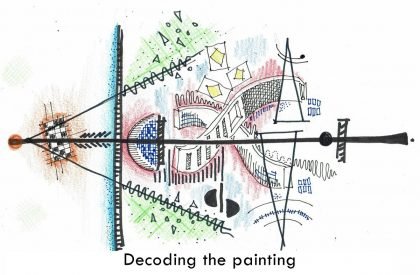 Kandinskiosys | Compartment S4