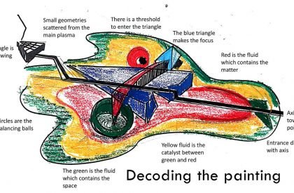 Kandinskiosys | Compartment S4