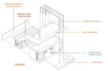 The Portal House | Reasoning Instincts Architecture Studio – RIAS