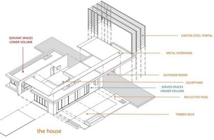 The Portal House | Reasoning Instincts Architecture Studio – RIAS