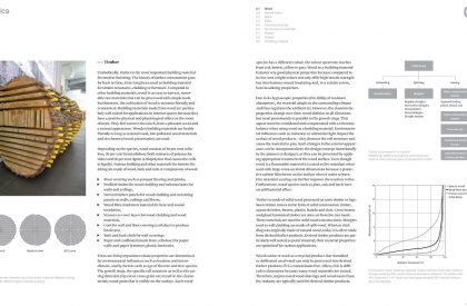 Materials and Finishings