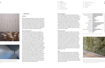 Materials and Finishings