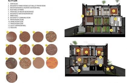 Omah Boto House | Andyrahman Architect