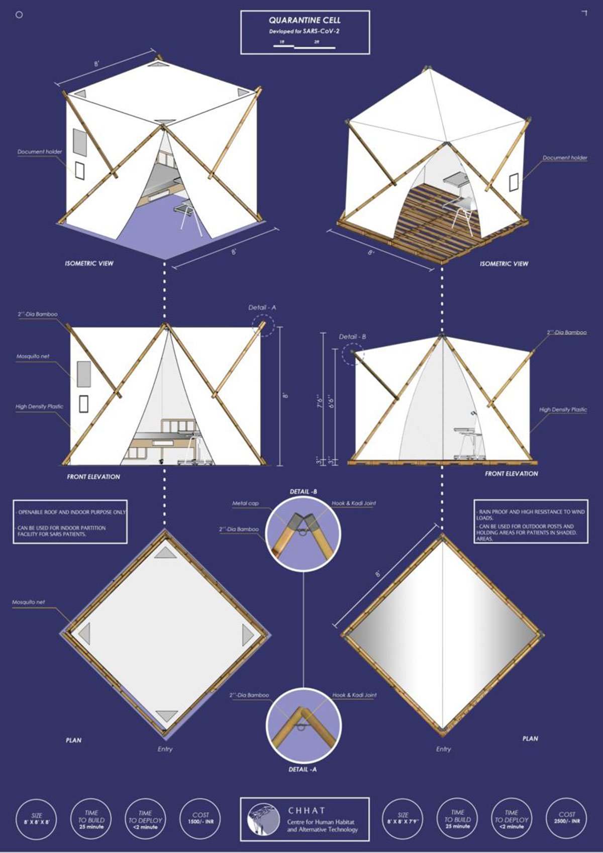 Architects & Designers at COVID-19 frontline : Isolation Cells developed by CHHAT, an architecture students initiative