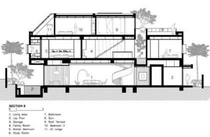 BT House | ONG&ONG