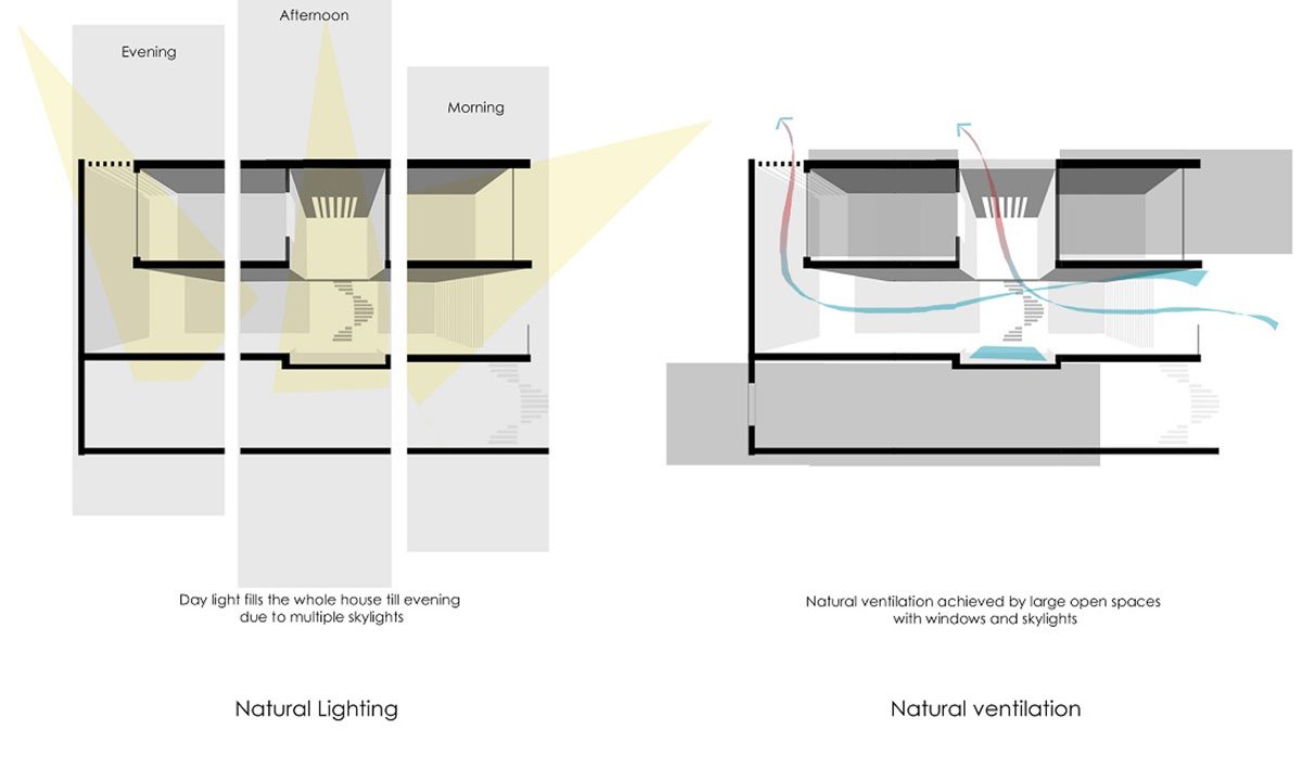 Belaku | TechnoArchiteture