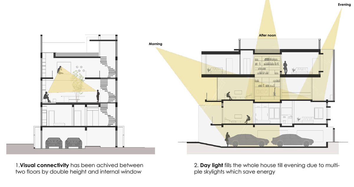 Belaku | TechnoArchiteture