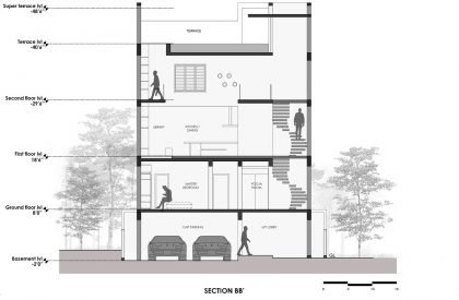 Belaku | TechnoArchiteture