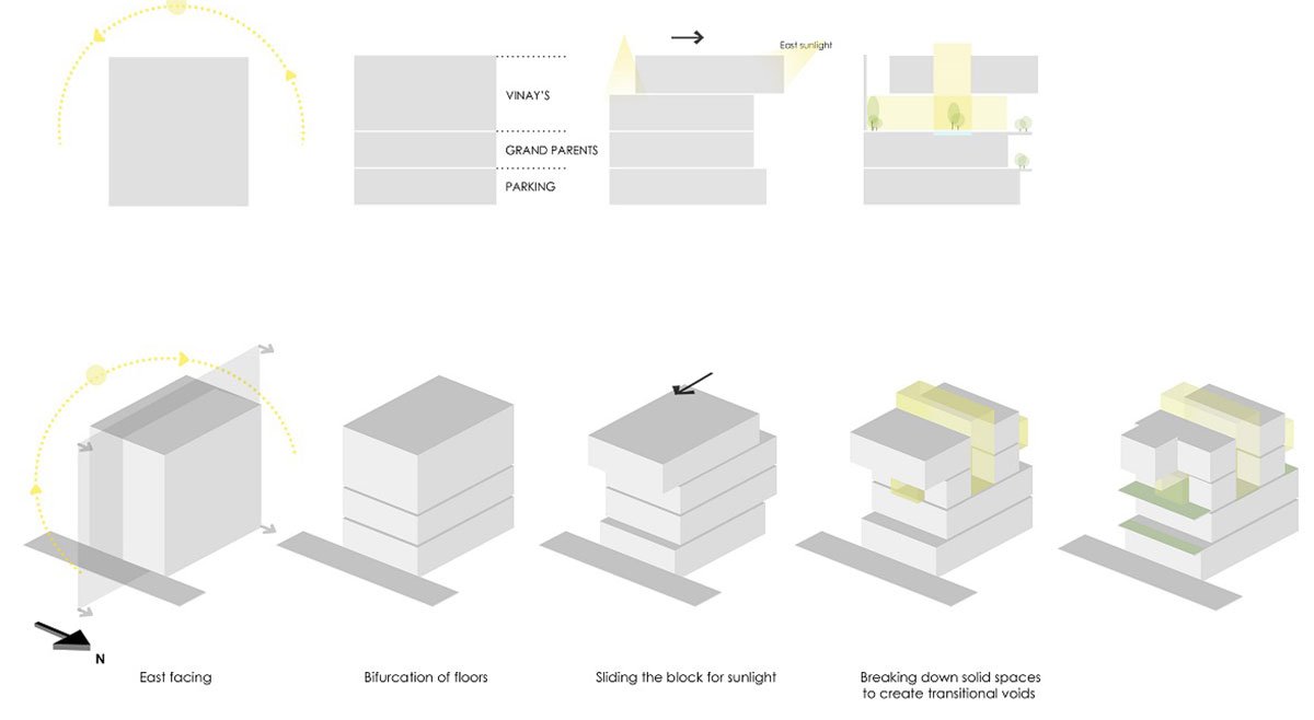 Belaku | TechnoArchiteture