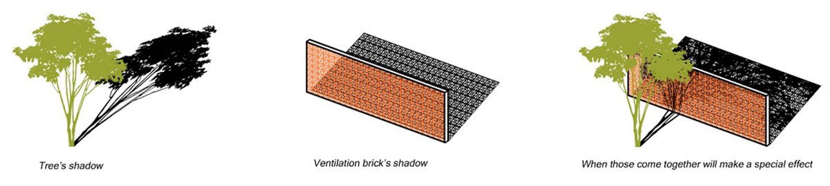 Maison A | NGHIA Architect