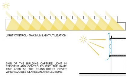 Metalworking Industry Building | Óscar Miguel Ares Álvarez