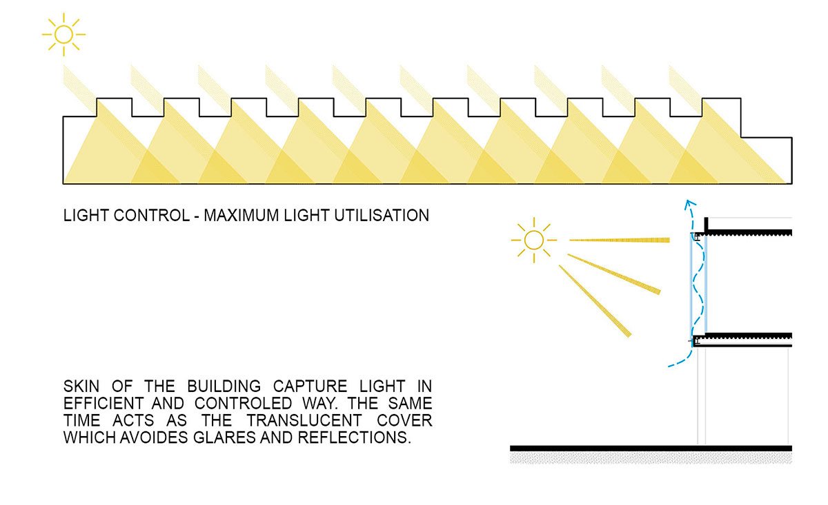 Metalworking Industry Building | Óscar Miguel Ares Álvarez