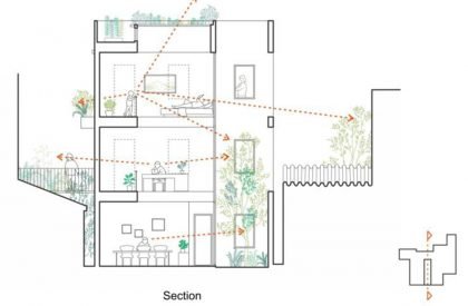 Thuy Khue House | HGAA
