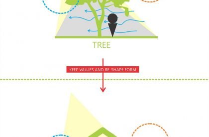 House as Tree of Life | Andyrahman Architect