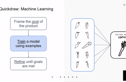 Day 8 | Artificial Intelligence and Machine Learning: Task 1