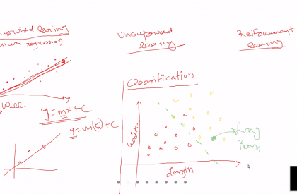 Day 8 | Artificial Intelligence and Machine Learning: Task 1