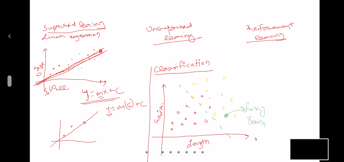 Day 8 | Artificial Intelligence and Machine Learning: Task 1
