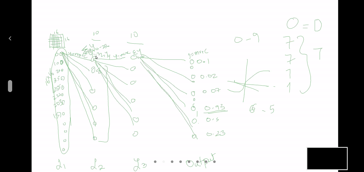 Day 8 | Artificial Intelligence and Machine Learning: Task 1
