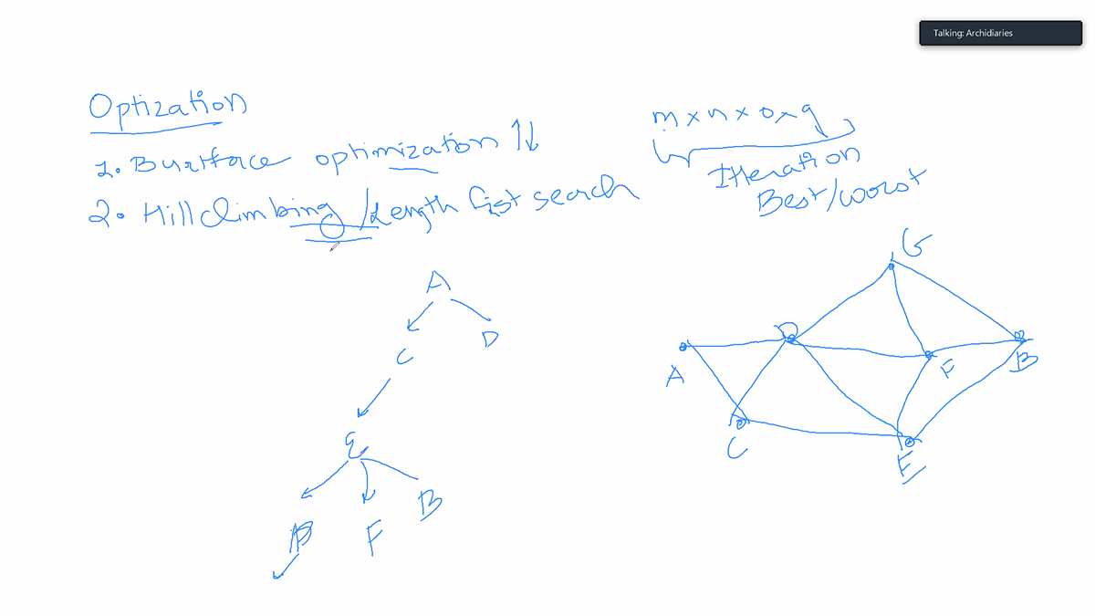 Day 1 | Introduction to Genetic algorithm: Task 1, 2 & 3
