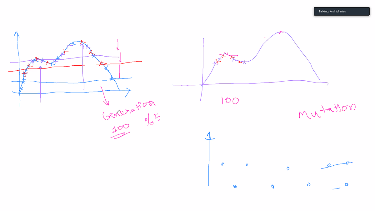 Day 1 | Introduction to Genetic algorithm: Task 1, 2 & 3