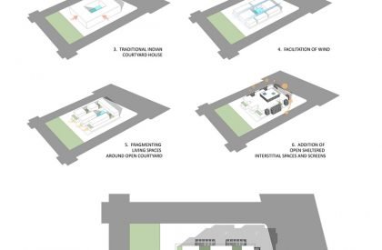 18 Screens | Nina & Sanjay Puri Architects