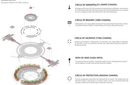 Circle of Rebirth: National War Memorial | WeBe Design Lab