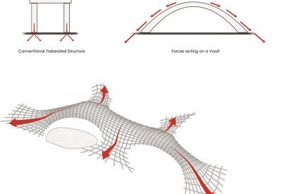 Maya Somaiya Library, Sharda School | Sameep Padora & Associates