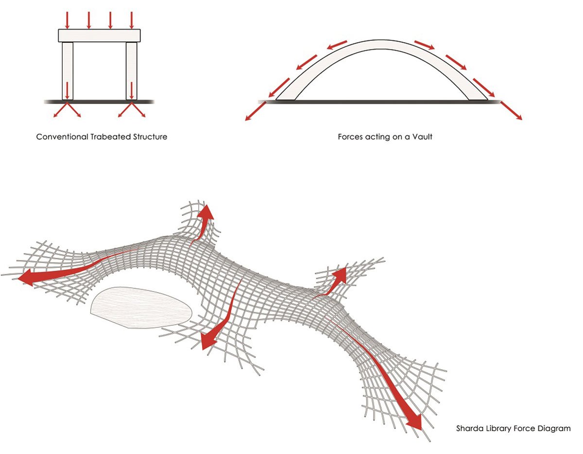 Maya Somaiya Library, Sharda School | Sameep Padora & Associates