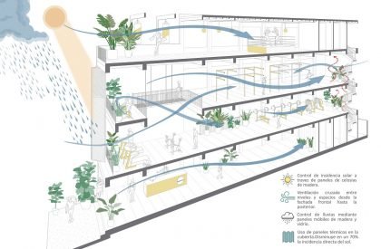 Bardales – Urban Training Center | Natura Futura Arquitectura