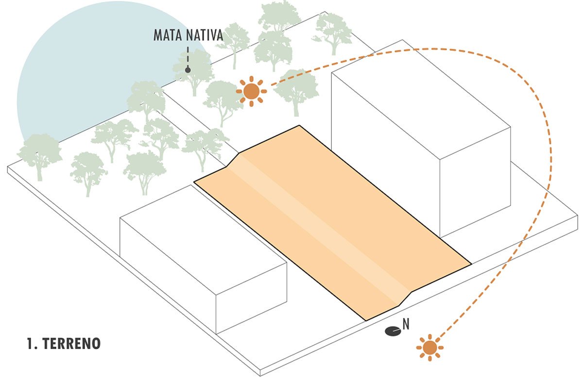Casa RA | Oficina Conceito Arquitetura