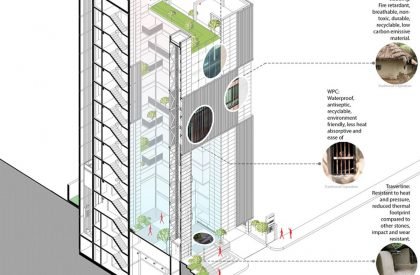 Manama Urban Forest | In Quest Design Studio