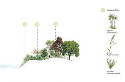Parques del Rio Medellín (Medellin river park) | Cauce Arquitectura del Paisaje + Juan David Hoyos