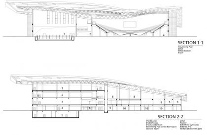 BIT Sports Center in Beijing | Atelier Alter Architects
