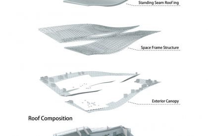 BIT Sports Center in Beijing | Atelier Alter Architects