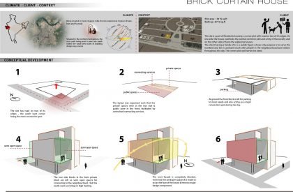 Brick Curtain House | Design Work Group