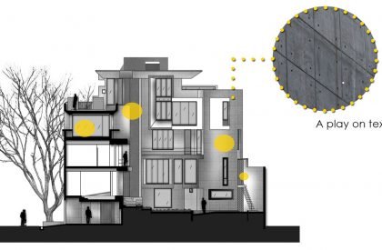 Kunal Abode | i-con Architects and Urban Planners