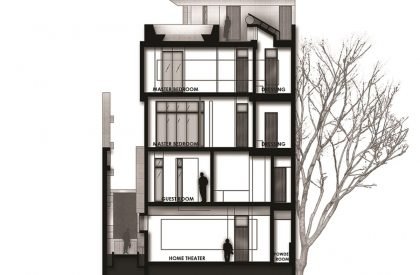 Kunal Abode | i-con Architects and Urban Planners