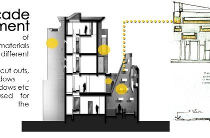 Kunal Abode | i-con Architects and Urban Planners