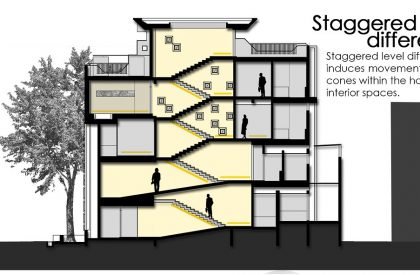 Kunal Abode | i-con Architects and Urban Planners