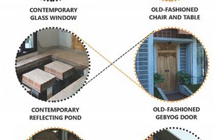 Graha Lakon | Andyrahman Architect