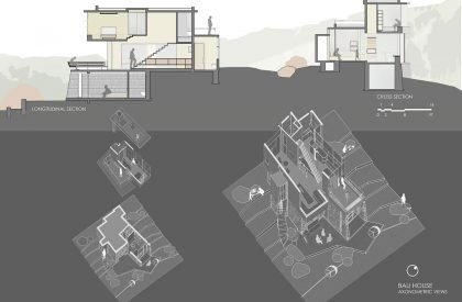 Rolling Stones Estate | Meeta Jain Architects