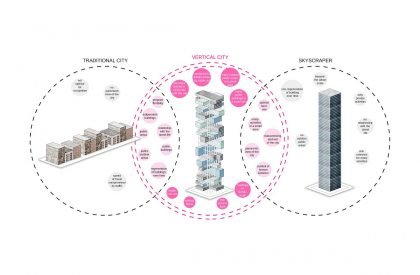 SKYHIVE 2020 Skyscraper Challenge | Result announced