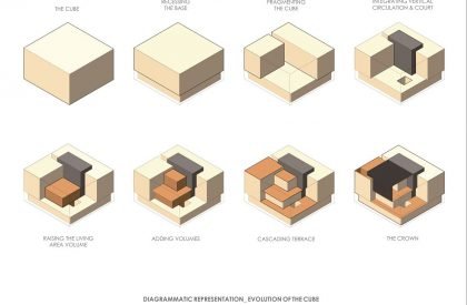 The Cube House | Reasoning Instincts Architecture Studio – RIAS