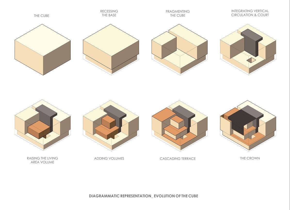 The Cube House | Reasoning Instincts Architecture Studio – RIAS