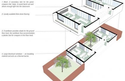 The Northstar School | Shanmugam Associates
