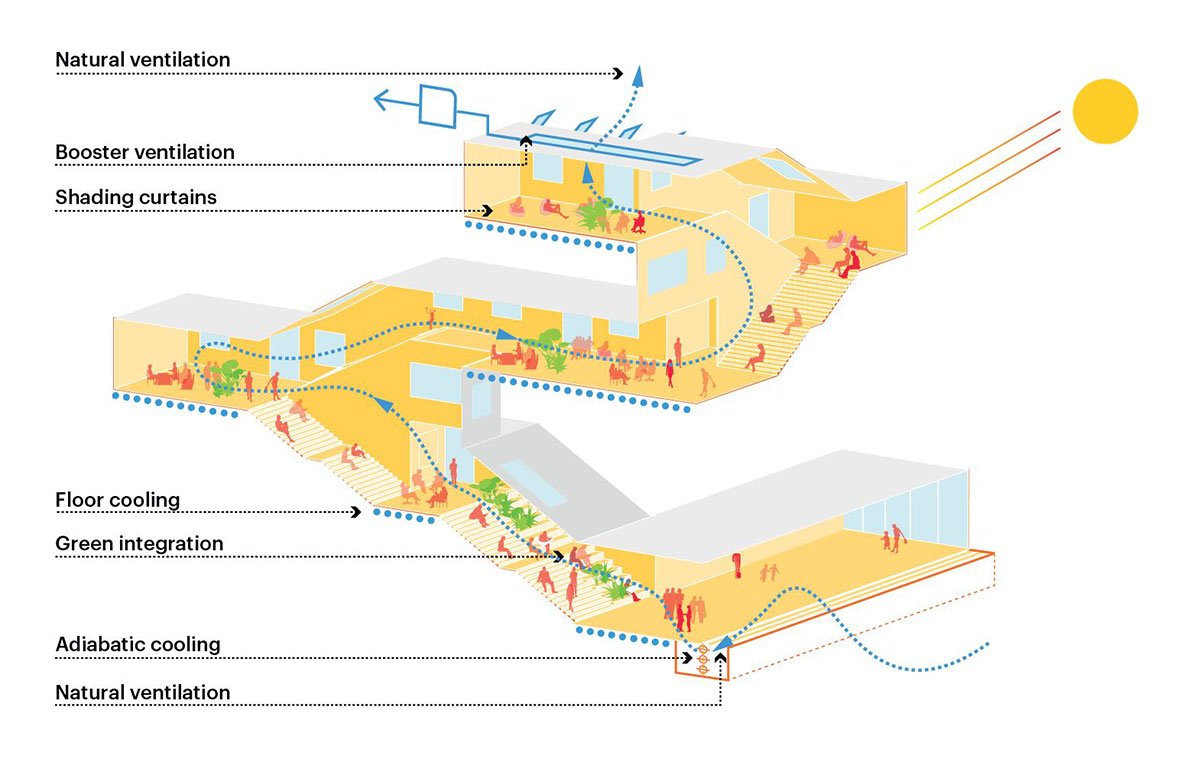 Matrix 1 | MVRDV SAVE