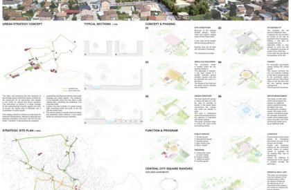 International Design Competition for the Central City Square of Rahovec Results Announced