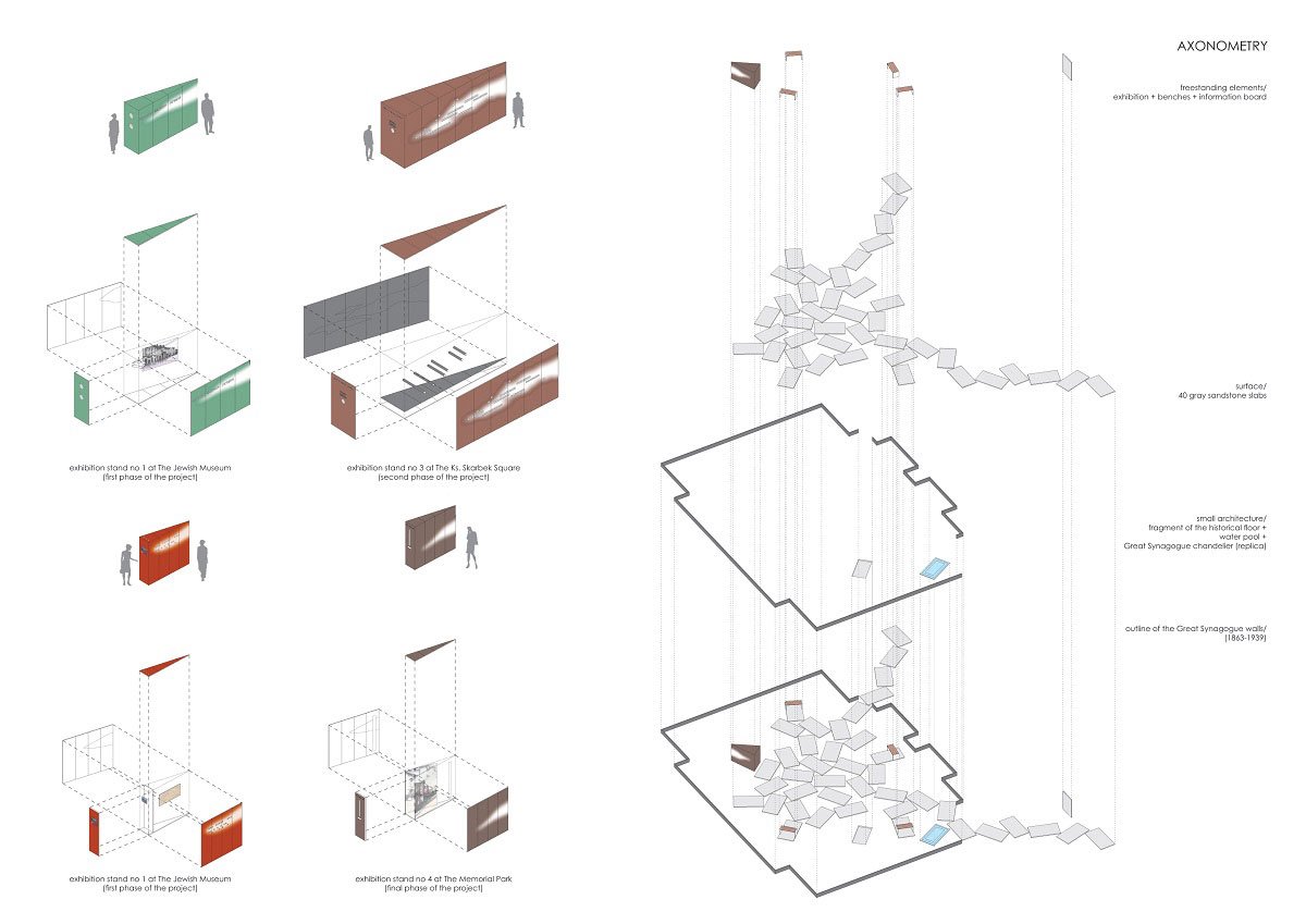 The Great Synagogue Memorial Park in Oswiecim | NArchitekTURA